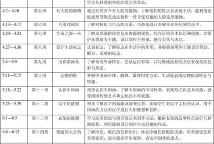 学习美术应该如何规划 - 美术如何学好