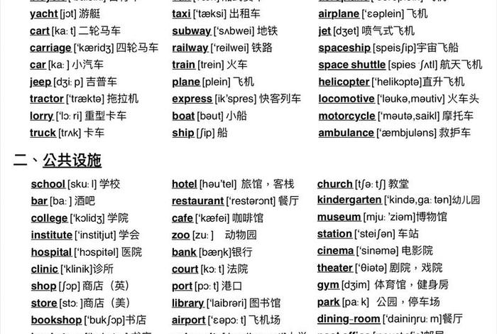 学习词汇的方法 - 学英语词汇的方法