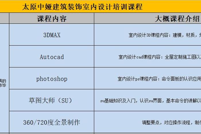 室内设计学什么课程，室内设计学哪些课程