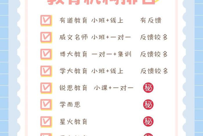教育培训机构排名前十；教育培训机构排名前十名