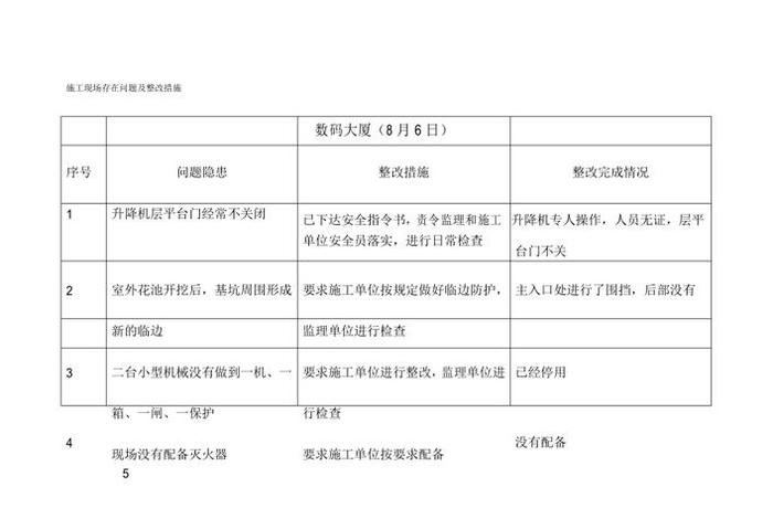 法律法规存在的问题及整改措施；法规工作存在的问题