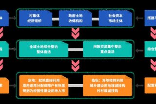 专注学校；专注学校课题盘活乡村科研PPT
