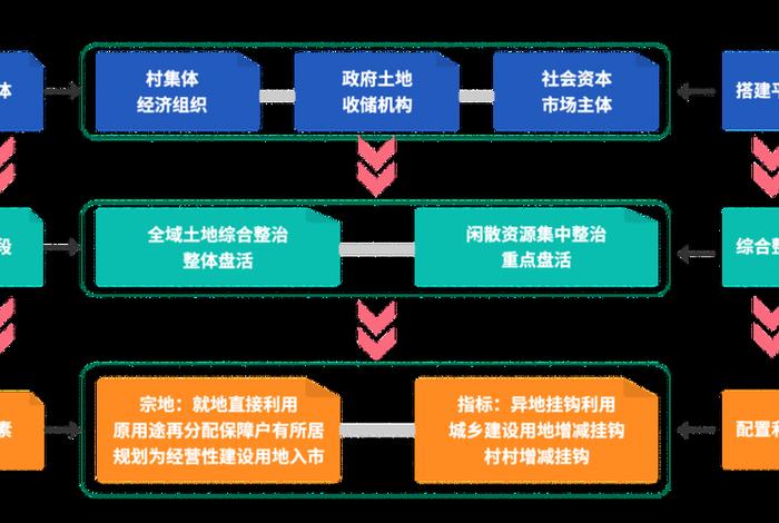 专注学校；专注学校课题盘活乡村科研PPT