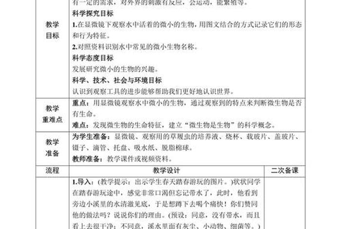 教学设计在线学习生物、生物教学设计模板100例