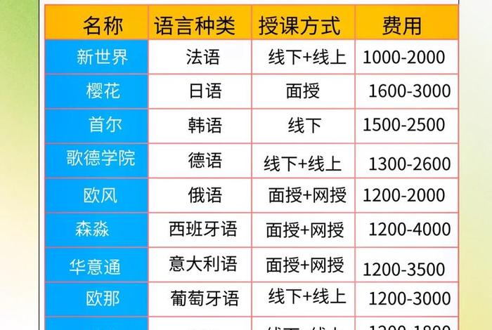 小语种培训班一般多少钱、小语种培训班一般多少钱一个月