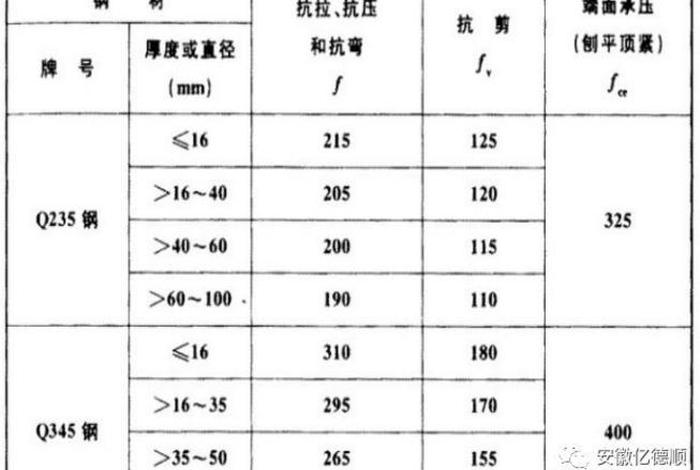 力学性能是钢材最重要的使用性能（钢材的力学性能包括钢材的）