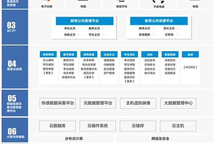 数字学校网址 数字教学网络平台