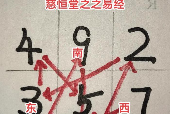 学习易经风水入门 易经风水学入门知识