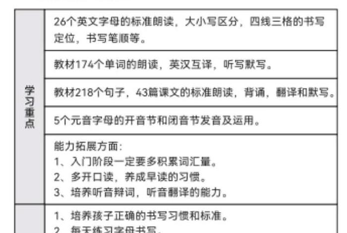 小学和初中最有效的学习方法 小学和初中怎么衔接