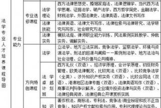 与法学相关专业有哪些（与法学专业相关的专业）