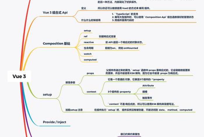 学习vue需要掌握哪些基础（vue都需要学什么）