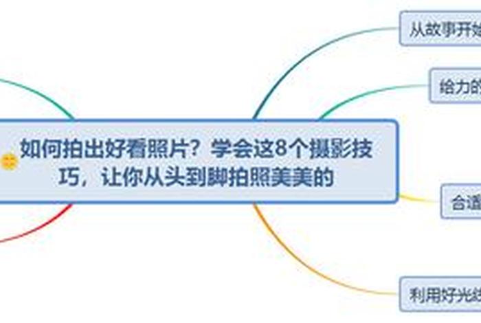 如何学会拍照 如何学会拍照技巧