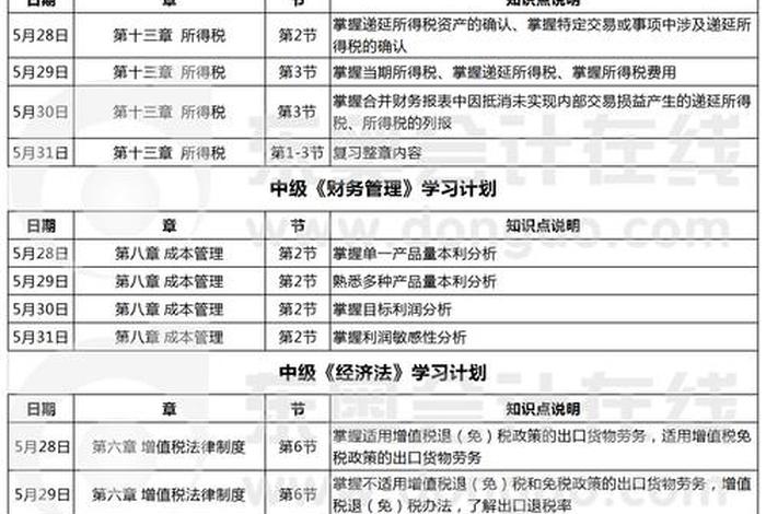 会计主要学什么课程内容；会计学什么课程内容体系