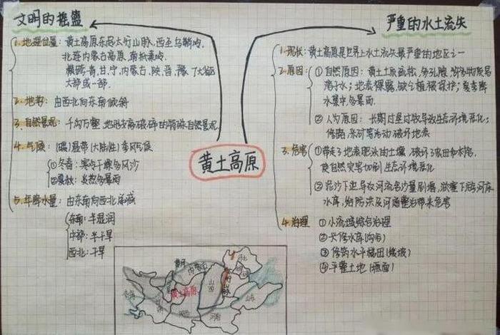 学习地图的思路；如何利用地图思维获取新知识