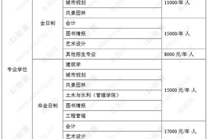 报名学会计要多少钱 - 学会计考证要多少钱
