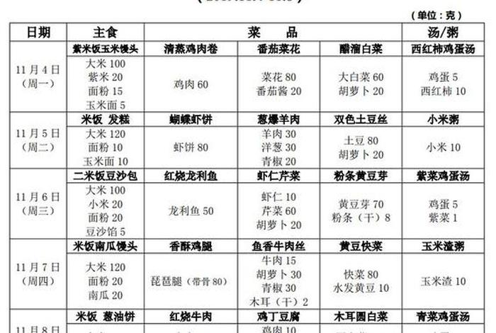 学生营养餐食谱；学生营养餐食谱大全14岁吃什么好