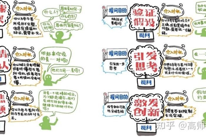 学习行动教育、行动教育简介