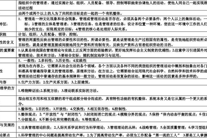 经营管理学习过程、经营管理学的内容