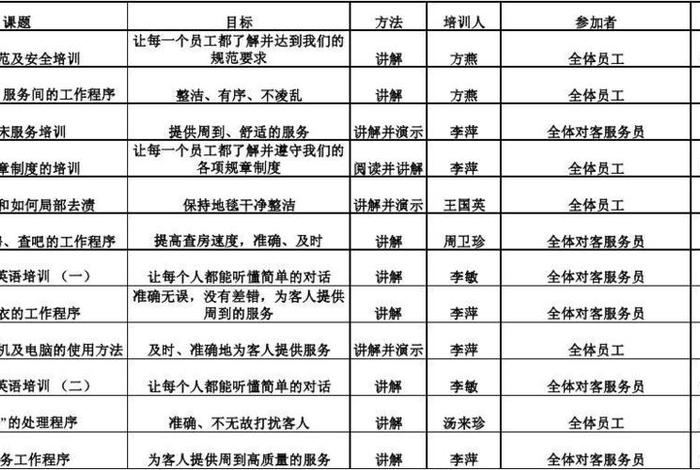 酒店学习计划，酒店培训计划和培训内容