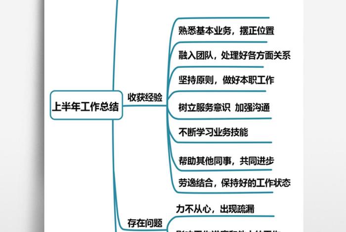 工作梳理思维导图（工作梳理模板范文）
