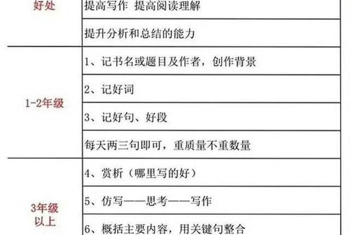 小学语文学习规划；小学语文课程规划