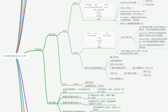 网络技术零基础学习 - 网络技术基础知识