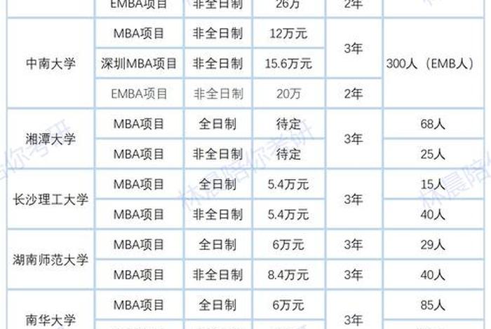 mba学费，中欧国际工商学院mba学费