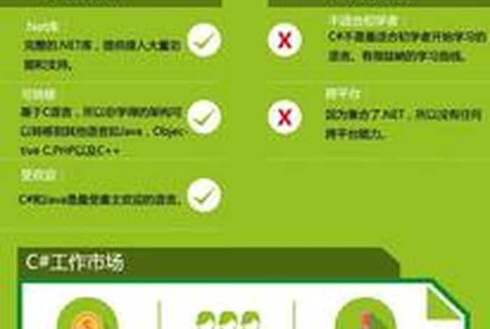 如何学习编程入门，如何学编程？