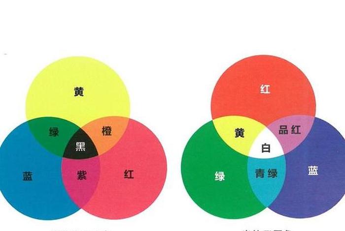 颜色入门知识（颜色的基本认识）