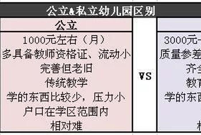 幼儿园的学校类别是什么、幼儿园学校类别分哪几种