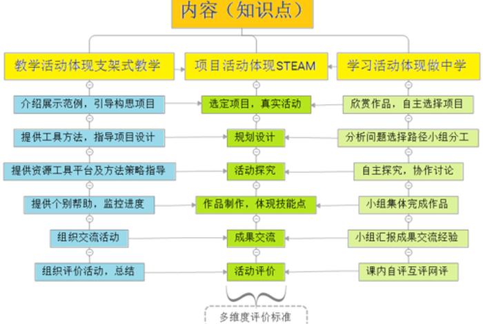 项目化学习设计（项目化教学设计案例）