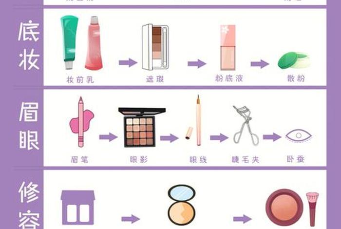 学习美妆的app、美妆教程日常化妆app