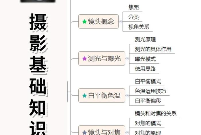 如何学好摄影 如何学好摄影基础教程