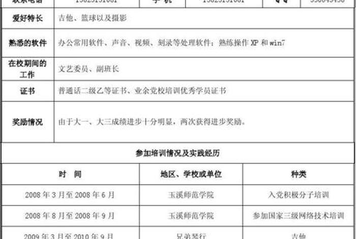 个人学习工作简历；个人学历及工作经历怎么写