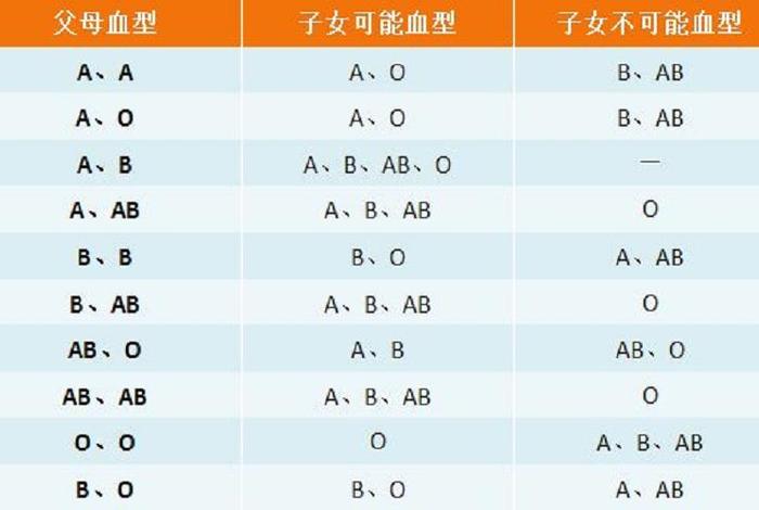 未知血型和未定血型有啥区别；如何在未知情况下判断血型