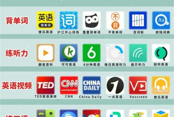 免费学英语app软件 - 免费学英语app软件零基础