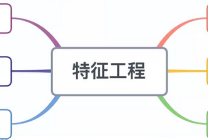 特征学习工程；特征工程的重要性