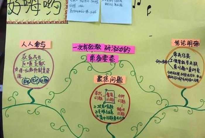 组合学习方法和技巧（组合步骤）