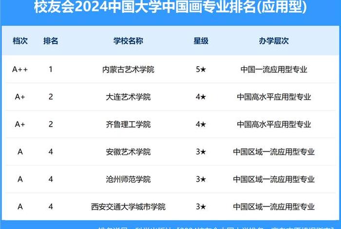 艺术大学排行榜 艺术大学排行榜2024