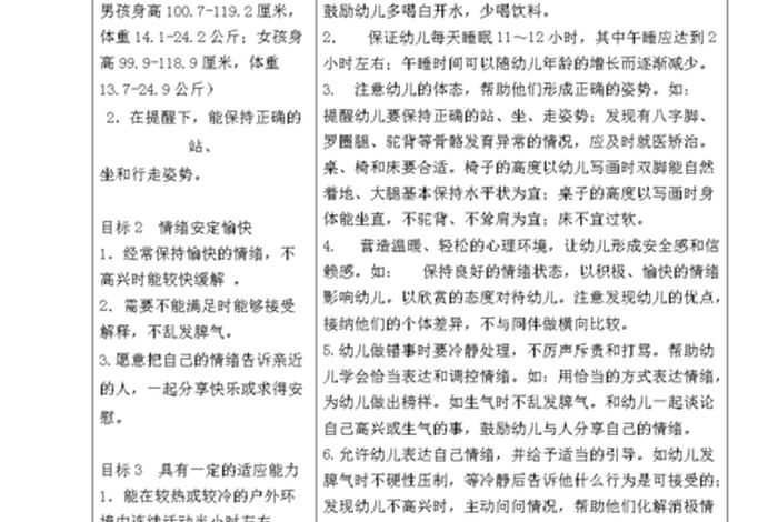 学习发展项目（发展项目及措施怎么填）