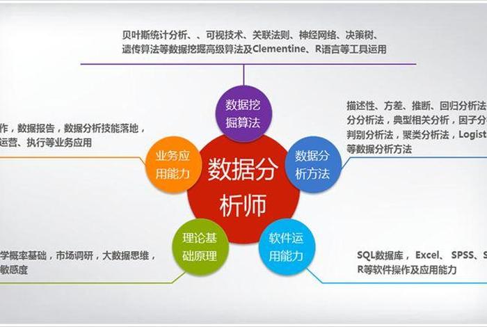 数据分析课程 - 数据分析课程培训班