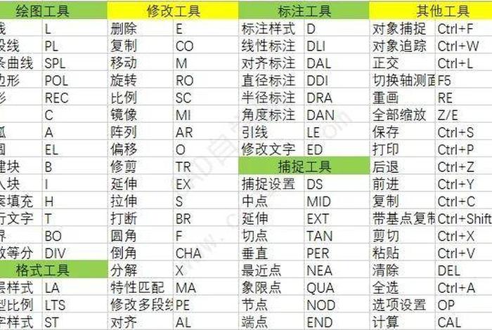cad学习心得体会（cad的心得体会简短）