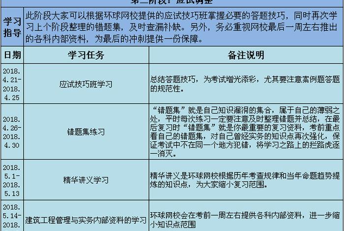建造师学习计划 - 建造师发展计划及路径
