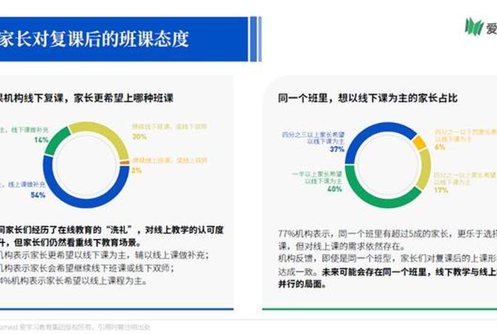 线下学习的好处 - 线下教学的好处