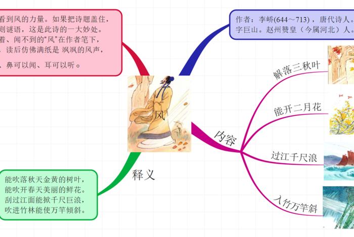 学诗词的方法步骤、学学诗词
