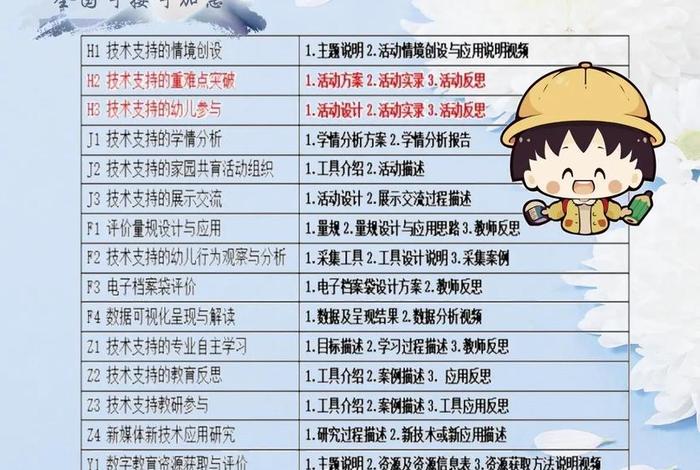 学习微能力掌握的微能力 微能力点的解读与分享