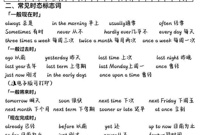 学习基础英语入门、英语基础入门学什么