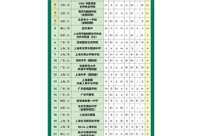 怎么读大学（国外读高中回国怎么读大学）