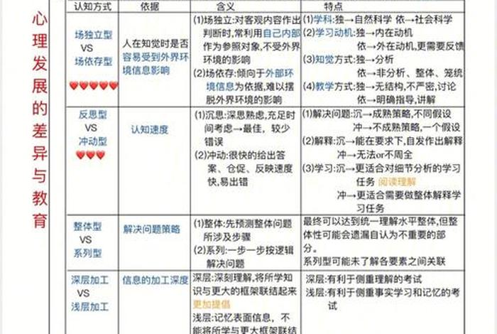 学习框架记忆法 - 框架背诵法