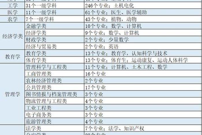 学理的专业有哪些专业，学理的就业范围有哪些